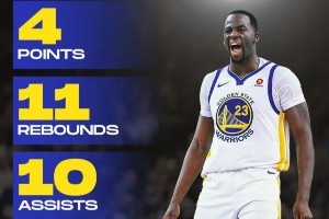 哪個更難？美媒曬離譜數(shù)據(jù)：追夢4分三雙 哈登2球27分 羅德曼0+28