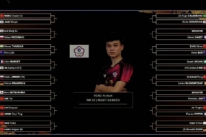 WTT中國大滿貫?zāi)袉握惡灡恚和醭J首輪對張禹珍 林詩棟對普卡