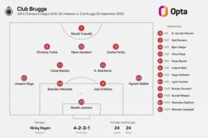 24歲24天！布魯日排出歐冠歷史平均年齡最年輕首發(fā)陣容