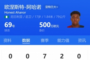 亞特蘭大17歲小將阿哈諾首發(fā)，為歐冠首發(fā)最年輕意大利球員