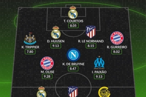 WhoScored歐冠第二輪最佳陣：姆巴佩、小蜘蛛、奧利塞、丁丁在列