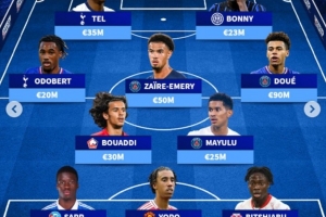 法國(guó)U21最貴陣：杜埃9000萬(wàn)歐領(lǐng)銜，約羅、博尼、特爾在列