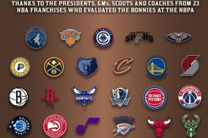 人脈這一塊！23支NBA球隊(duì)高管&球探考察Woj母校球隊(duì)球員 全美唯一