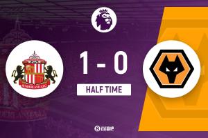 半場-穆基勒精彩撞墻配合破門狼隊0射正 桑德蘭1-0領(lǐng)先狼隊