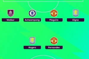 希勒評(píng)本輪英超最佳陣：哈蘭德、B費(fèi)、馬奎爾領(lǐng)銜，凱爾-沃克入選