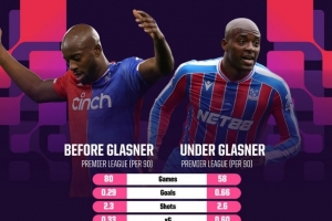 馬特塔在格拉斯納執(zhí)教后英超打進(jìn)32球，同期僅次于哈蘭德等3人