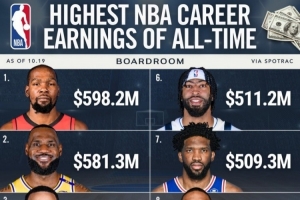 喬治5.169億薪資歷史第5？阿里納斯：他一直在拿那些超級爛合同