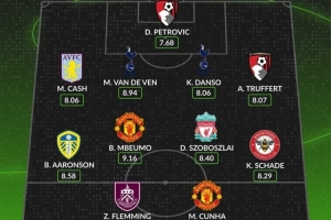 whoscored本輪英超最佳陣：庫尼亞、姆伯莫領(lǐng)銜，索博、沙德在列