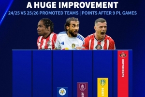 全能保級？本賽季英超3支升班馬共已拿38分，上賽季3隊同期僅14分