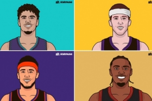 球員各節(jié)得分排行！第一節(jié)三球得分45分 馬克西末節(jié)之王53最高