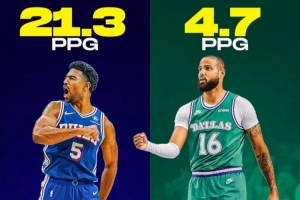 也是尼科手筆！格萊姆斯在76人場(chǎng)均21分 換來的馬丁18場(chǎng)共得85分