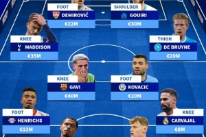 因傷缺席今年剩余比賽陣容：德布勞內(nèi)、加維、卡瓦哈爾在列