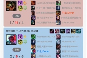 Doran近期峽谷之巔戰(zhàn)績：1-7的阿蘿拉、1-11的鱷魚、1-7的武器