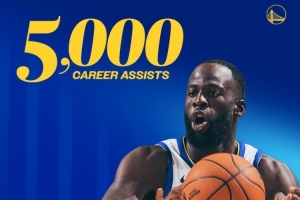 追夢解鎖生涯5000助大關(guān) 目前位列隊史助攻榜第2 庫里6574次居首