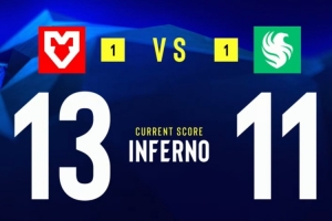 torzsi大狙爆轟4殺 MOUZ半場4分逆轉(zhuǎn)獵鷹贏圖二 雙方迷城決勝