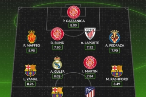 WhoScored西甲第12輪最佳陣：萊萬、拉什福德、阿爾瓦雷斯在列