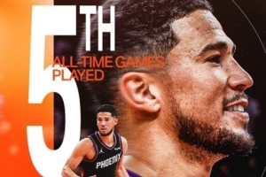 里程碑！布克太陽生涯出戰(zhàn)684場比賽 超越凱文·約翰遜排隊史第五