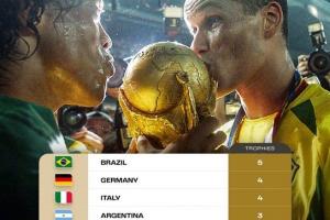 詹?。哼@個(gè)周五深夜就是世界杯抽簽了，明年大伙有什么期待呢？