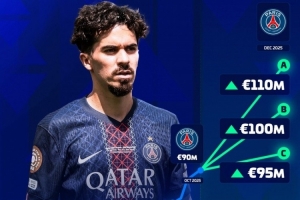 德轉(zhuǎn)確定維蒂尼亞身價(jià)將上漲：最高1.1億歐元，最低9500萬(wàn)歐元