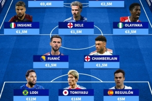 德轉(zhuǎn)排自由球員陣容：巴洛特利、因西涅、阿里、皮亞尼奇在列