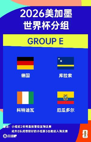 世界杯E組賽程：德國(guó)6月21日1點(diǎn)對(duì)庫(kù)拉索，末輪26日4點(diǎn)對(duì)厄瓜多爾