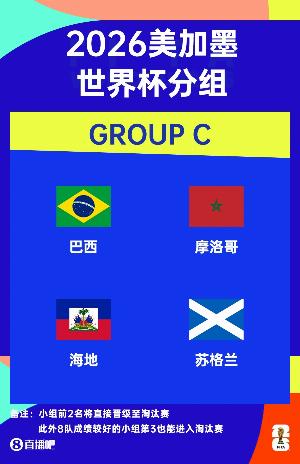 世界杯C組賽程：巴西均早上6點(diǎn)+9點(diǎn)出戰(zhàn)，vs摩洛哥6月14日6點(diǎn)