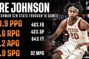 年僅18歲被媒體譽為下一個詹姆斯，狀元弗拉格到底有多強？