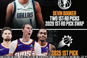 這交易誰敢啊？美媒猜想獨行俠送弗拉格和克萊等人換布克加三首輪