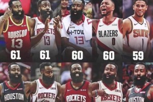 2019年個人得分最高的10場表演，你知道這是誰的賽季！