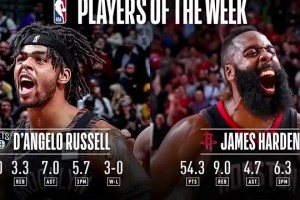 能有人超越嗎！19年的哈登場(chǎng)均54.3分獲得了周最佳~