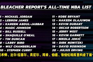 BR評歷史百大球星！肯揚-馬丁：科比必須前十！我會把庫里移出