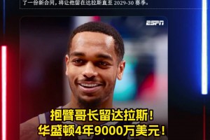 良心價(jià)？貴了嗎？名記：華盛頓4年9000萬提前續(xù)約獨(dú)行俠